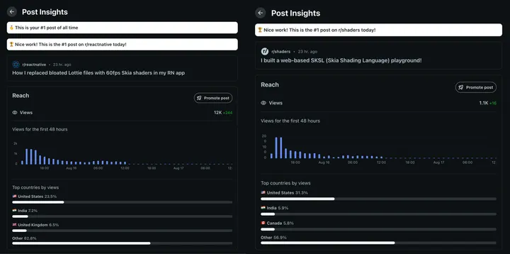 I accidentally hit #1 post of the day on r/reactnative and r/shaders