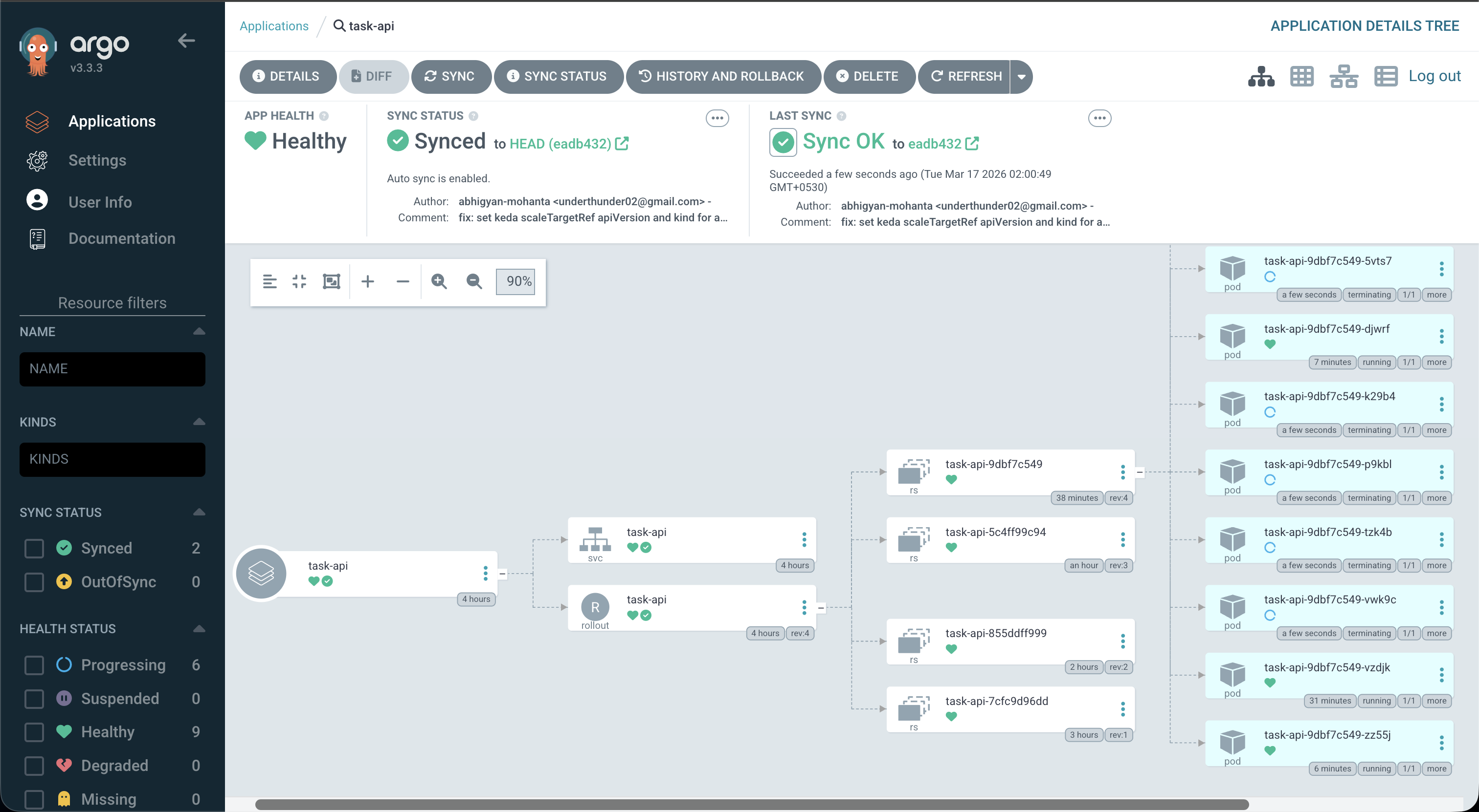 K8s GitOps Delivery Platform